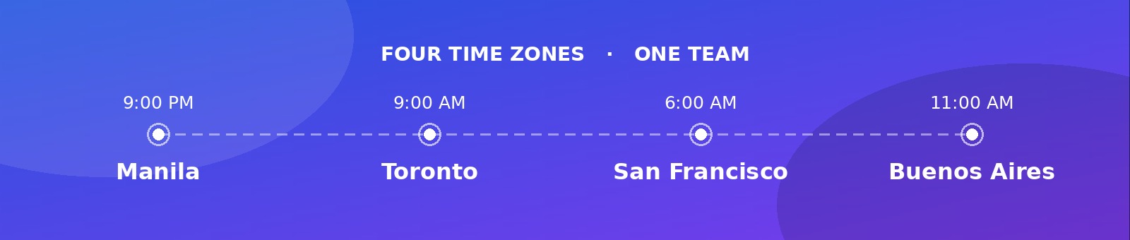 Four time zones, one team — Manila, Toronto, San Francisco, and Buenos Aires